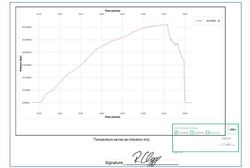 Industrial Metal Epoxy Paste and SylWrap HD Bandage withstand in excess of 310 bar pressure during testing to meet PCC-2 composite repair qualification
