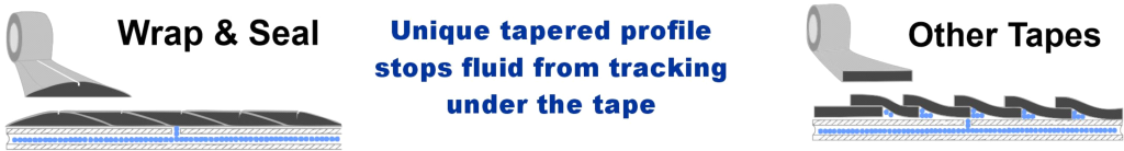 Wrap & Seal Pipe Repair Tape has a unique tapered profile
